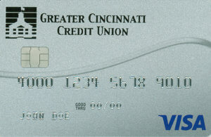 VISA CREDIT CARD